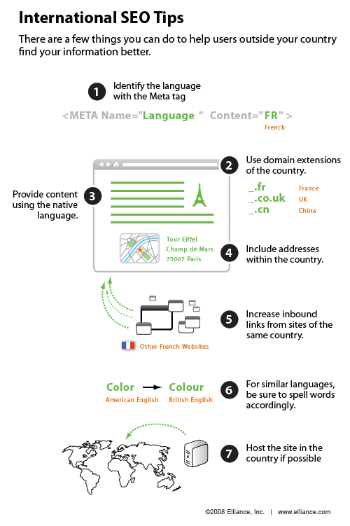 搜索引擎優(yōu)化可以延長(zhǎng)各大搜索引擎遠(yuǎn)過去國(guó)內(nèi)版本的。 一些全球性業(yè)務(wù)為主的公司希望增加市場(chǎng)知名度在國(guó)家特定的搜索引擎以外的美國(guó)。 這infographic說明優(yōu)化的一些技巧和國(guó)際最佳實(shí)踐與成功。