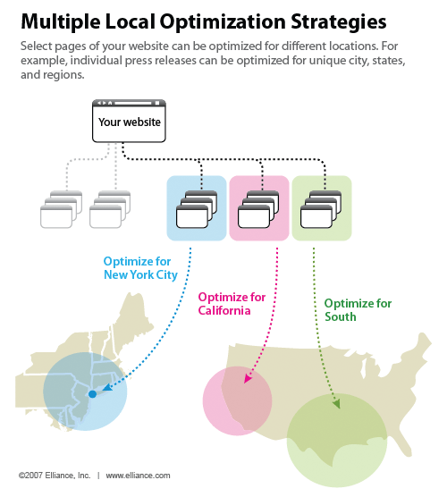 一旦你已經(jīng)確定并定義的搜索營(yíng)銷戰(zhàn)略的目標(biāo)市場(chǎng)為你的，你可以采用不同的優(yōu)化方法的人數(shù)達(dá)到這些客戶群體。 無論是讓目標(biāo)的個(gè)人使用新聞稿，個(gè)案研究，或博客帖子，利用一個(gè)頁面級(jí)的定位方法來達(dá)到多個(gè)。