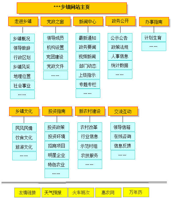 鄉鎮政府網站建設方案 shuizhela.com