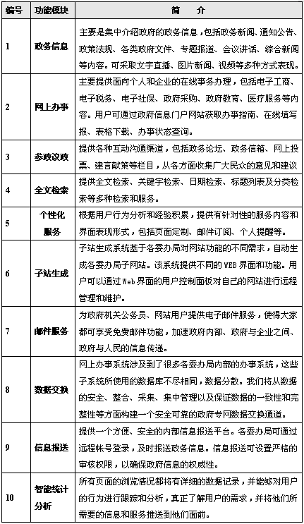 北京網站建設公司shuizhela.com
