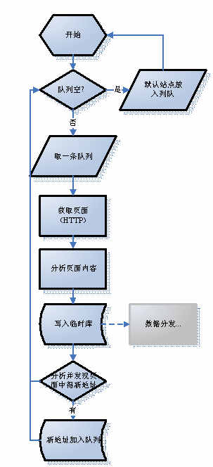 某某大超市網(wǎng)站建設(shè)需求說(shuō)明。