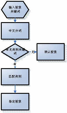 某某大超市網(wǎng)站建設(shè)需求說(shuō)明。