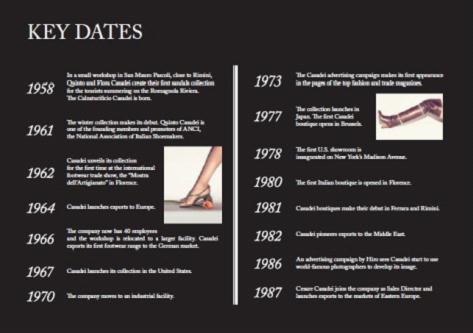 流行服飾網站規劃。圖片1