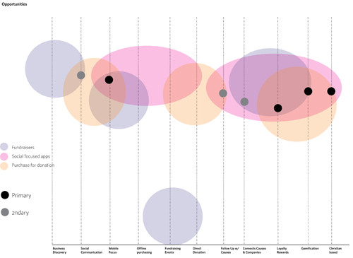 競爭力分析-最初的網站創意就像是一個盲人 競爭力分析-最初的網站創意就像是一個盲人