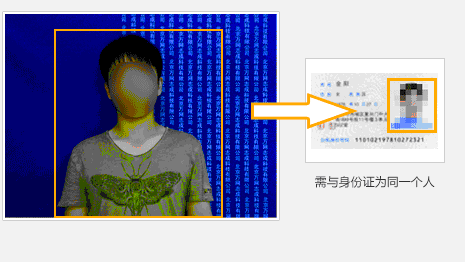 拍照人必須與網(wǎng)站負責(zé)人為同一人