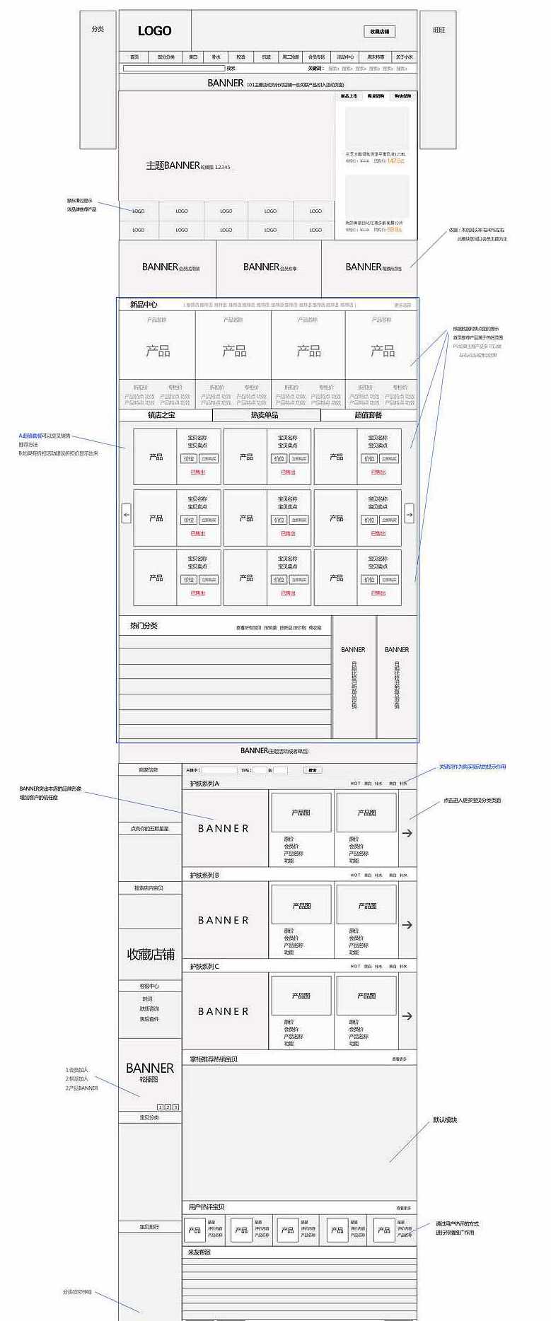 《教育人才網(wǎng)》網(wǎng)站需求分析文檔。