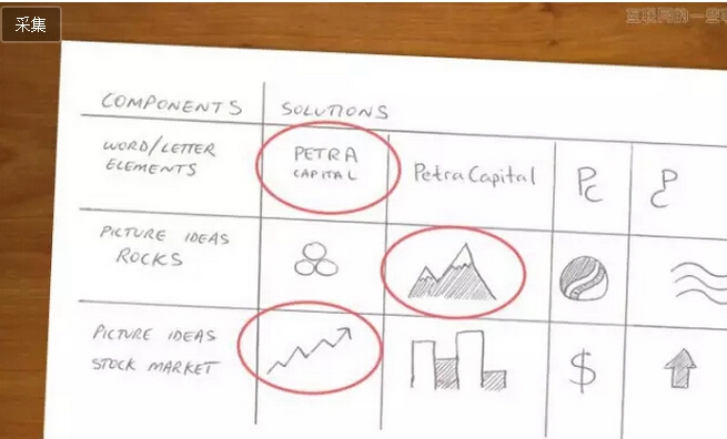 如何設計出一款漂亮的網站。 如何設計出一款漂亮的網站。