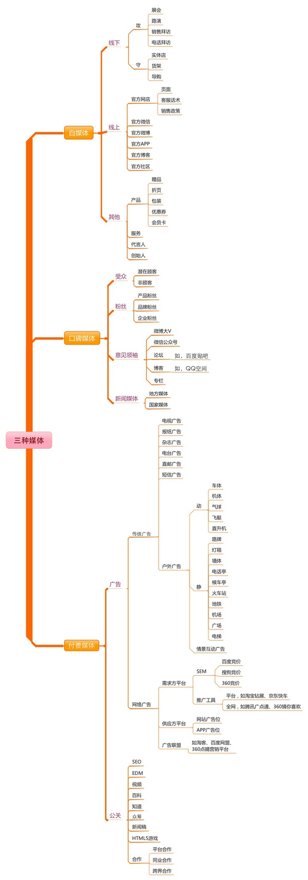營(yíng)銷計(jì)劃內(nèi)容的擴(kuò)展 營(yíng)銷計(jì)劃內(nèi)容的擴(kuò)展
