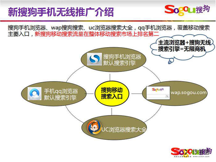 搜狗營銷方案pc+無線 (16).jpg