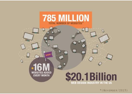 最新的產(chǎn)業(yè)分析圖 最新的產(chǎn)業(yè)分析圖