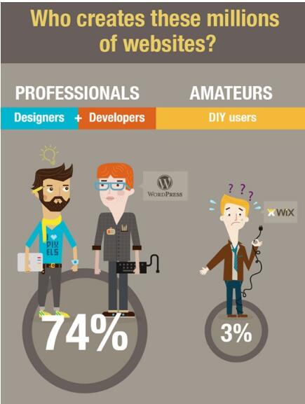 美國網(wǎng)站設(shè)計的產(chǎn)值為8百億美金 美國網(wǎng)站設(shè)計的產(chǎn)值為8百億美金