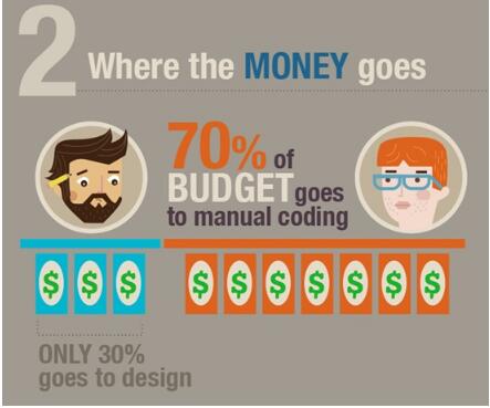 企業(yè)還沒有擁有網(wǎng)站 企業(yè)還沒有擁有網(wǎng)站