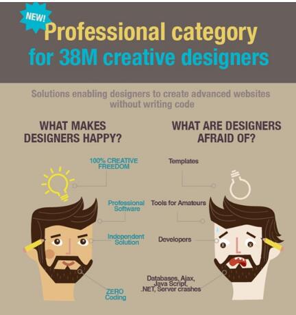 無須程式編碼即可具備多種網(wǎng)站功能 無須程式編碼即可具備多種網(wǎng)站功能