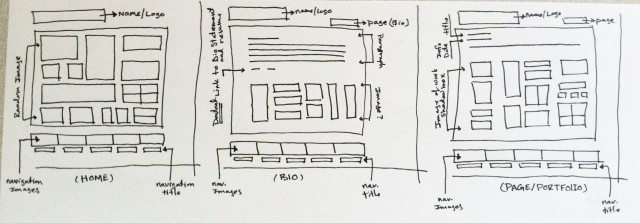 3.低保真線框 3.低保真線框