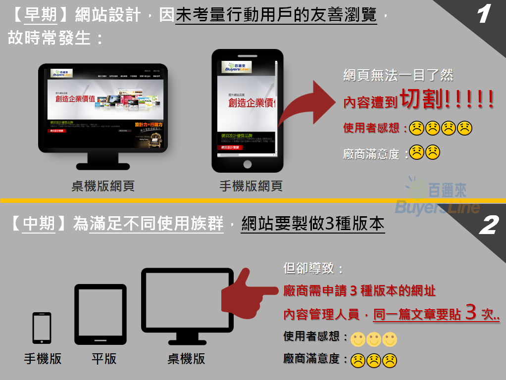 5秒讓您明白為何需要自適應(yīng)網(wǎng)站.png 5秒讓您明白為何需要自適應(yīng)網(wǎng)站.png