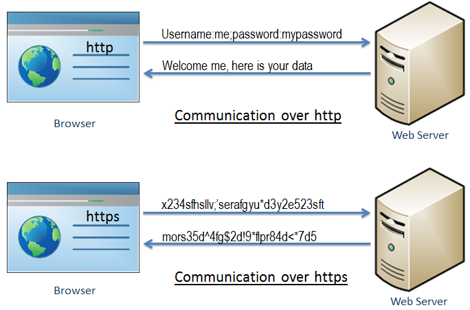 https-communication.png https-communication.png