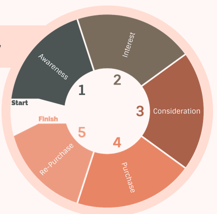 建設網站 建設網站