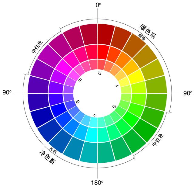 印刷和網(wǎng)站設(shè)計(jì)的不同之處有哪些? 印刷和網(wǎng)站設(shè)計(jì)的不同之處有哪些?