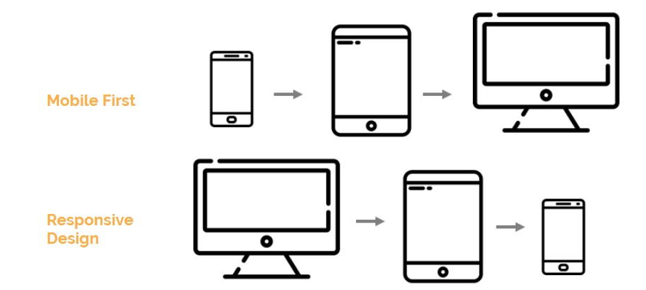 什么是適應(yīng)性網(wǎng)站？如何定義。