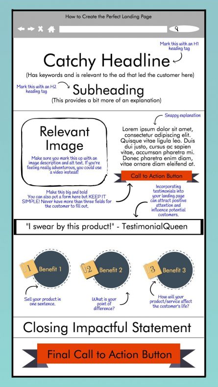 網(wǎng)站創(chuàng)建轉(zhuǎn)換著陸頁的技巧。