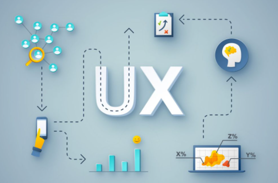 UX 設計過程 UX 設計過程