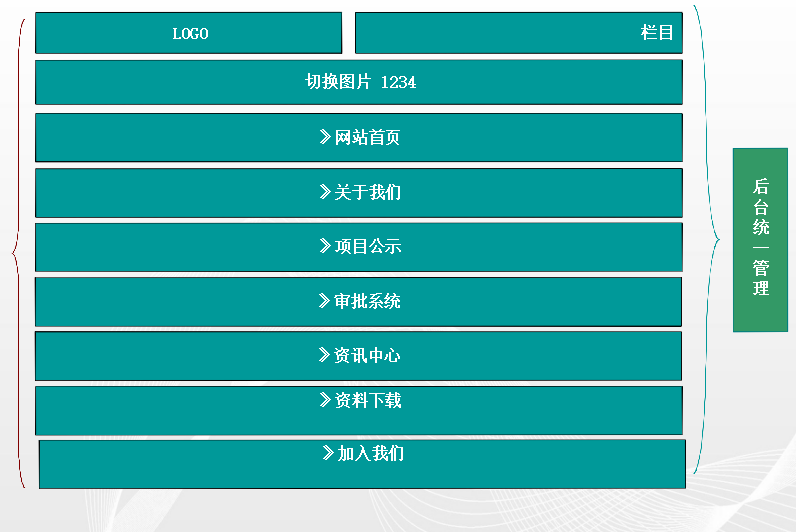 投資基金項(xiàng)目審批系統(tǒng)流程 投資基金項(xiàng)目審批系統(tǒng)流程