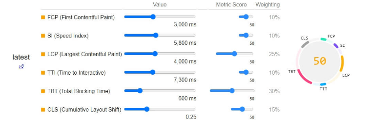 Google Page Speed Insights Google Page Speed Insights